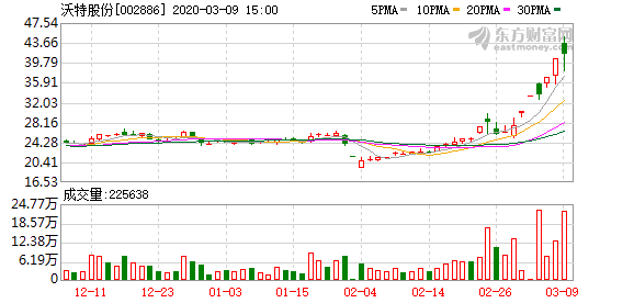 杉杉股份目前值得投资吗 22bc-iqrhckm6235067.png