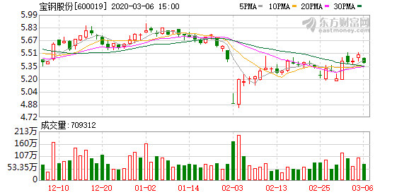 宝山gdp包括宝钢吗_宝山的GDP,你到底在搞点什么(2)