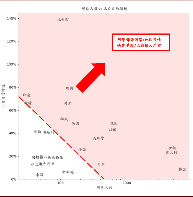 资料来源：WHO，中金公司研究部