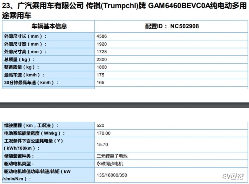 广汽新能源Aion V续航里程曝光 共三种续航可选