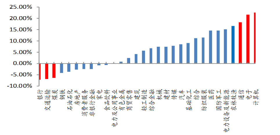 经济总量规模指标含_经济技术指标(3)