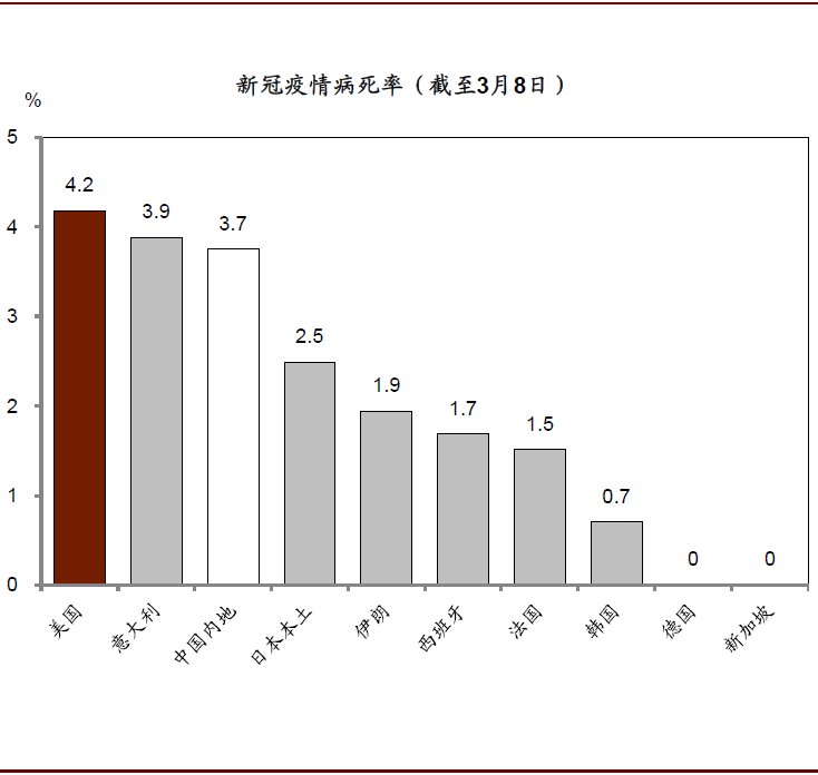 资料来源：WHO，中金公司研究部