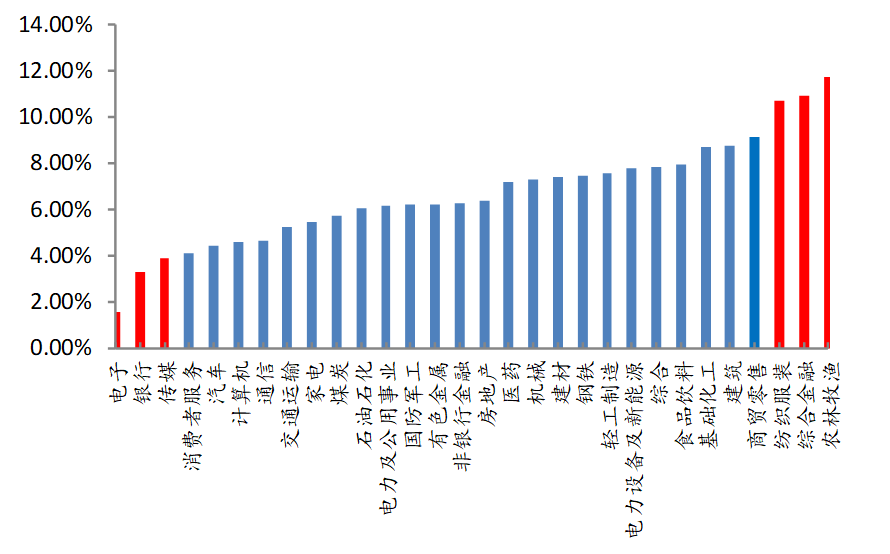 gdp细分指标_中国gdp增长图(2)