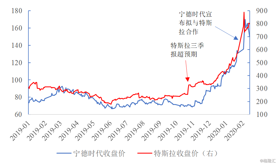 苹果股价今年走势图 b179-iqrhckm4042330.png