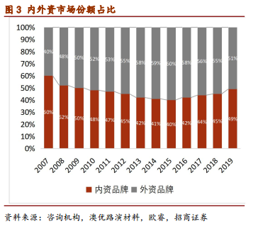 城市人口 奶粉容量_奶粉图片(2)
