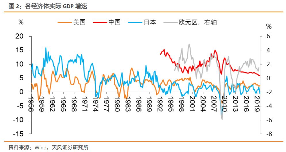 主要经济体gdp增速(3)