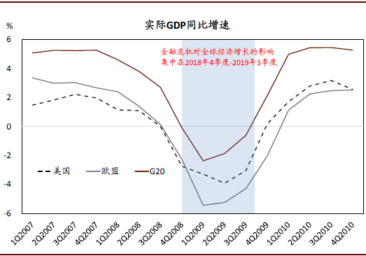 资料来源：Haver Analytics，中金公司研究部