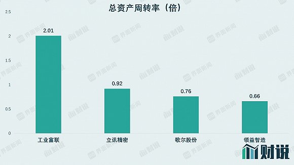 数据来源:WIND、界面新闻研究部