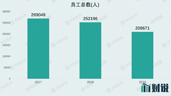 数据来源:公司公告,界面新闻研究部
