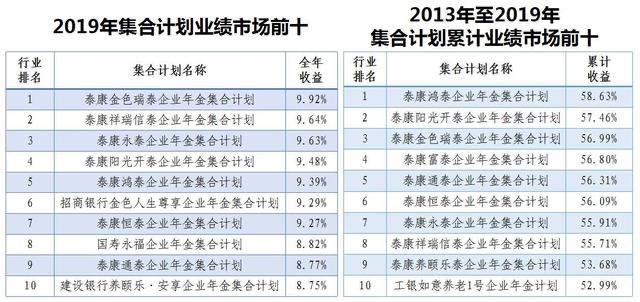 农村低收入人口排查工作计划_农村安全隐患排查图片