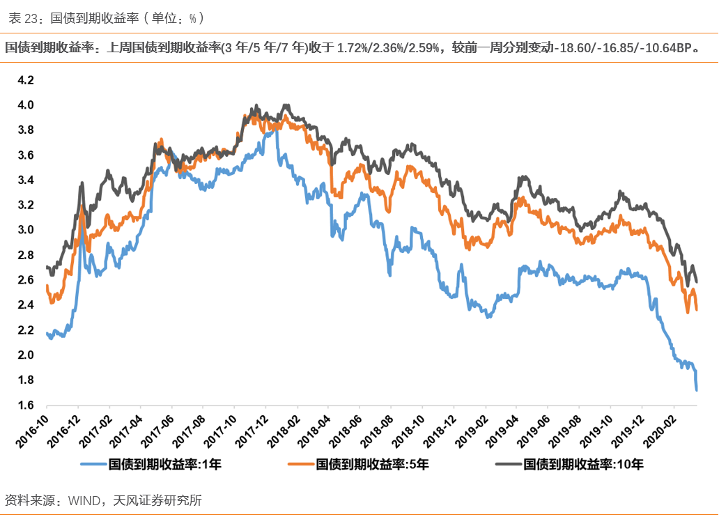 怎样看国债逆回购走势图 2a26-irpunai0547794.png