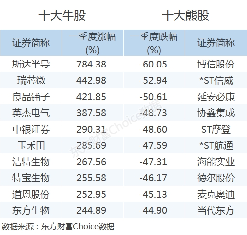 人均亏2万_支付宝基金亏2万截图(3)