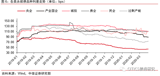 2020年6月末GDP_陈月末(3)