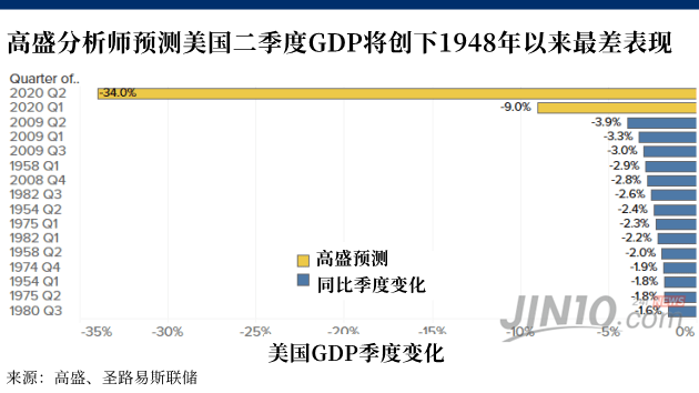 美国q2 gdp 2020_奥迪q2(2)