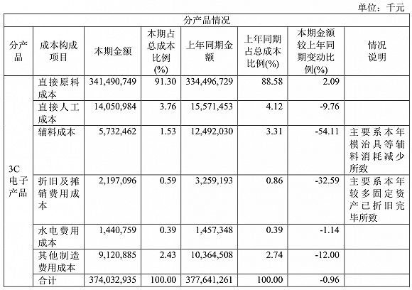 数据来源:公告