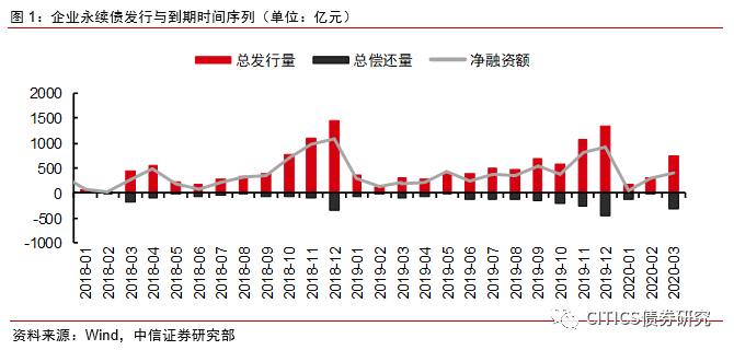 2020年温州人口增长多少_2020年温州地铁线路图(3)