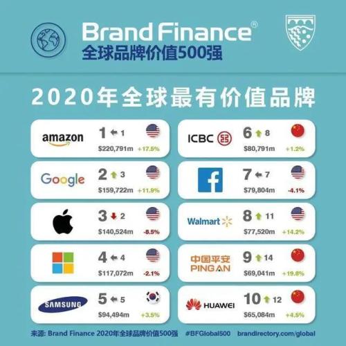 2020年品牌价值排行_2020全球汽车品牌价值排行榜