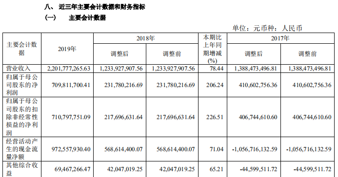 图片来源:南京证券年报