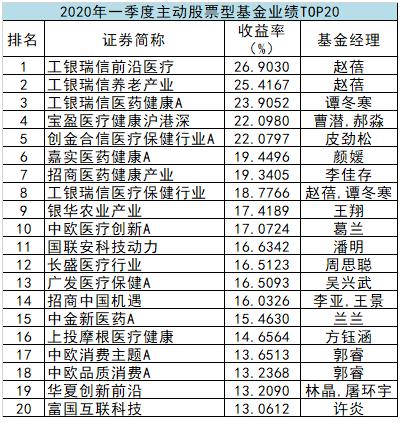 指数基金排行榜_指数基金定投图片(3)