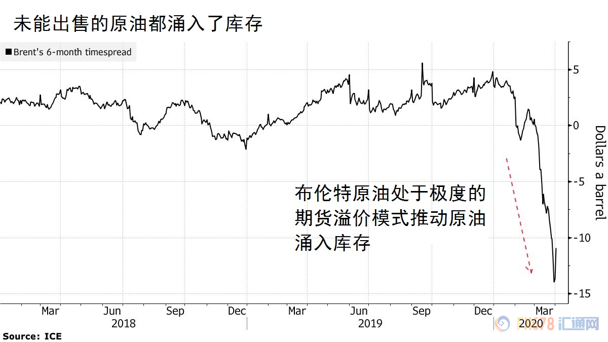 美国失业人口激增_美国失业图片(3)