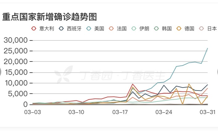 拓展阅读：以2008年作为蓝本：不确定性骤增的当下应如何交易？