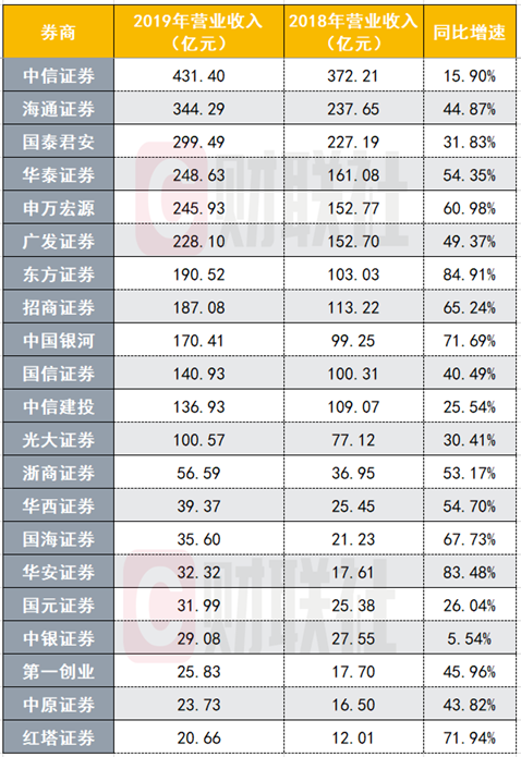 国海证券排名_国海证券金探号(2)