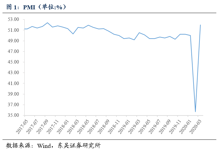 cpi对gdp的影响(3)