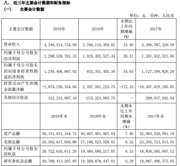 图片来源:国金证券年报