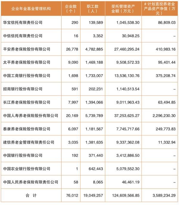 养老保险公司排名_养老保险公司(3)
