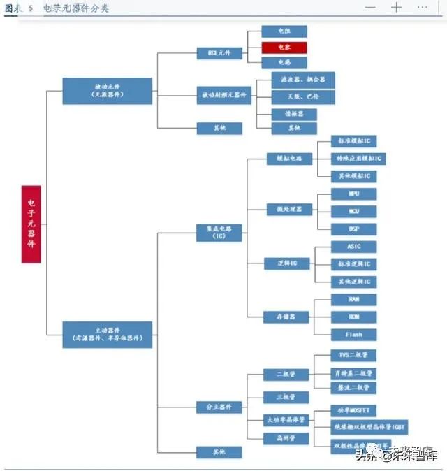 电容器为什么能储存电能原理_超级电容器的工作原理