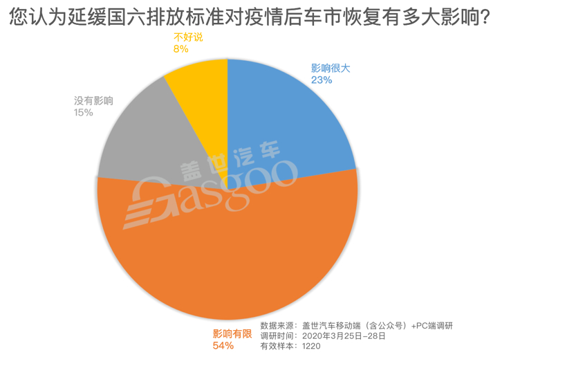 调研报告|车市恢复亟需政策刺激,下调车辆购置税或最有效
