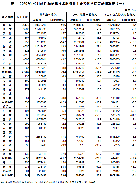 2020年信息产业GDP_2020年中国gdp(3)