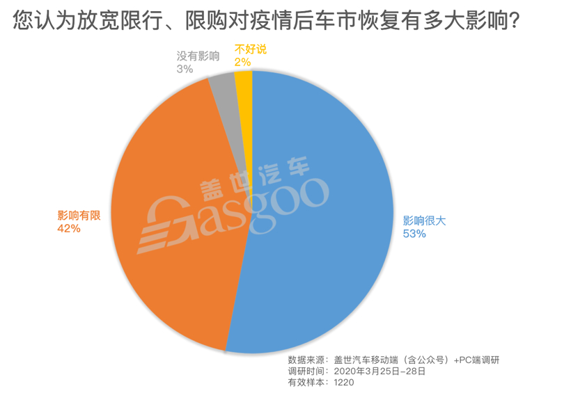 调研报告|车市恢复亟需政策刺激,下调车辆购置税或最有效