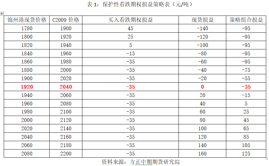 本科以上学历占人口总数的多少_学历多少(3)