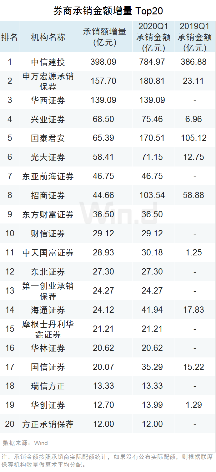 并购基金排名_天天基金排名(3)