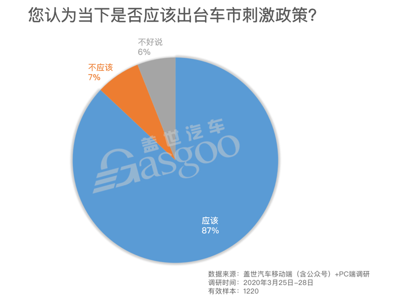 车市恢复亟需政策刺激,下调车辆购置税或最有效