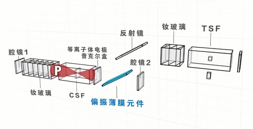 大连恒坤新材料获得一种氧化铪薄膜及其制备办法和使用专利