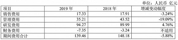 数据来源:公告