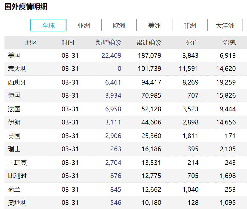 各国确诊人口_抑郁症确诊单图片(2)