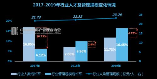 人均管理费_企业管理费的取费标准(2)