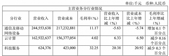 数据来源:公告