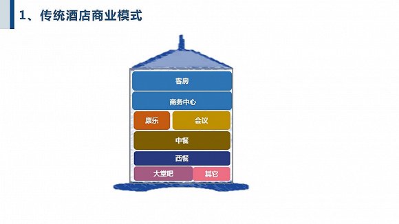 五星级酒店苦日子：2月国内四星以上酒店入住下