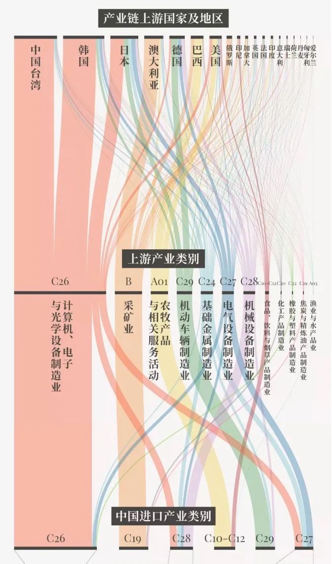 欧美日经济总量_世界经济总量图片(2)