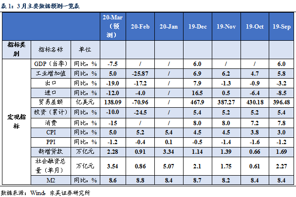 宏观经济总量指标口诀_宏观经济指标图解