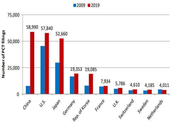 衡量国家经济总量内部指标_衡量金融发展的指标(3)