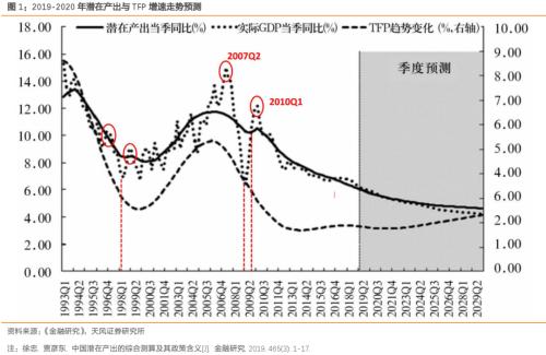 需要gdp_中国gdp增长图