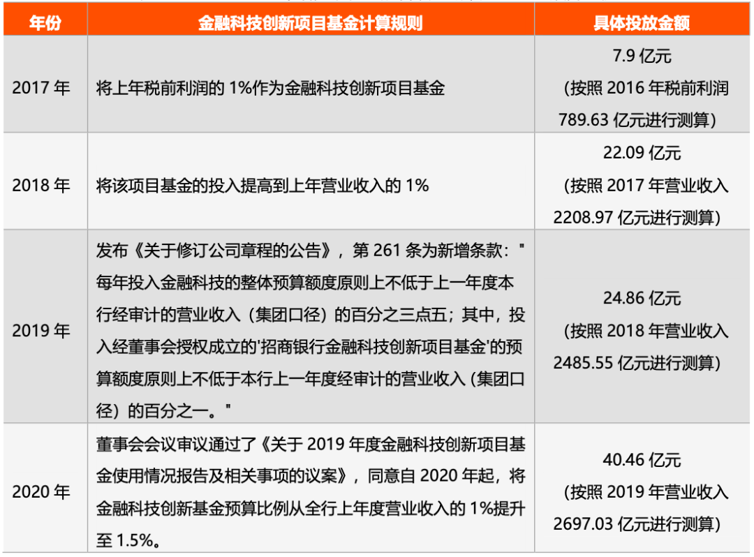 《数字化银行争夺战:招行PK平安,APP活跃数、科技投入谁更强?》