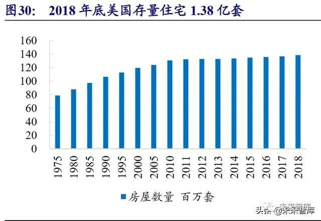 中国总人口户数_中国总人口柱状图(3)