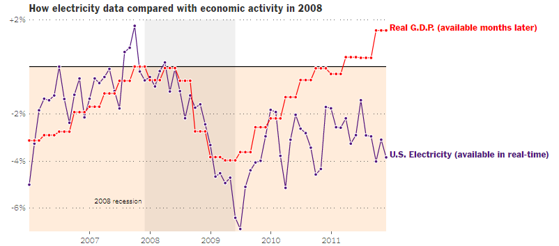 GDP最初_中国gdp增长图(2)