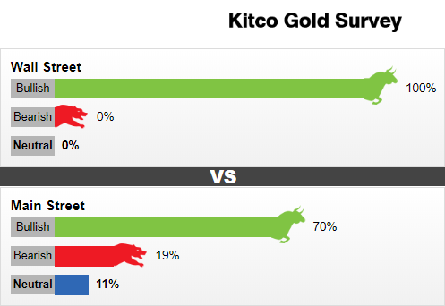  （来源：Kitco）